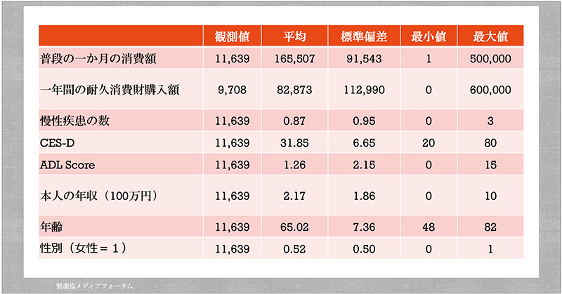 図4　JSTARの調査項目