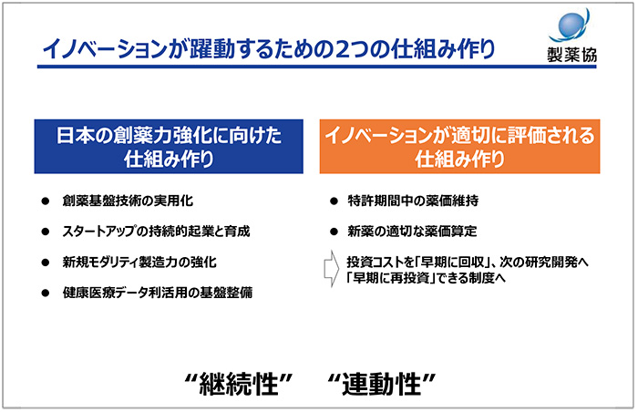 図5　イノベーションが躍動するための2つの仕組み作り