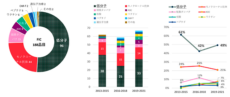 図9　FICモダリティと推移