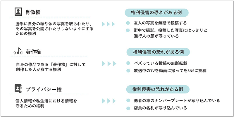 図1　権利侵害に該当する表現