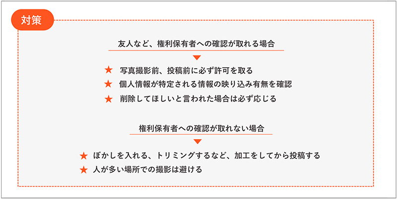 図2　権利侵害を未然に防止する策