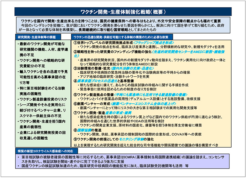 図1　ワクチン開発生産体制強化戦略