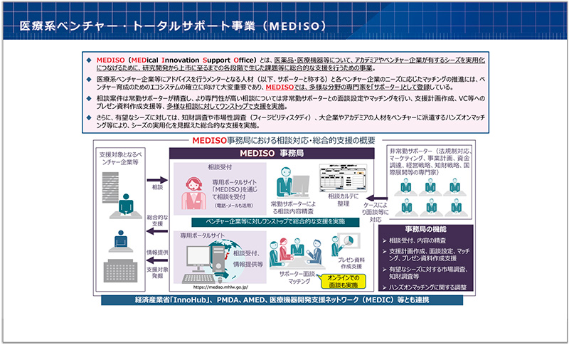 図2　医療系ベンチャー・トータルサポート事業：MEDISO