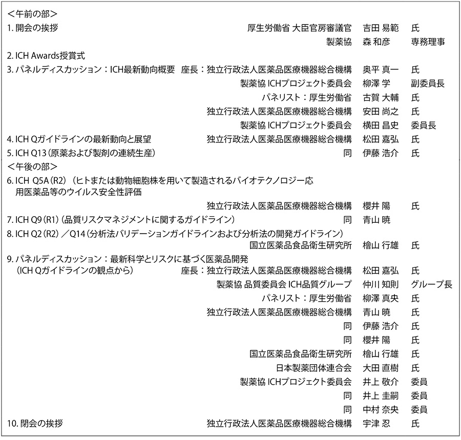 表1　プログラム