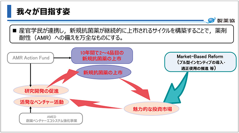 図6　我々が目指す姿