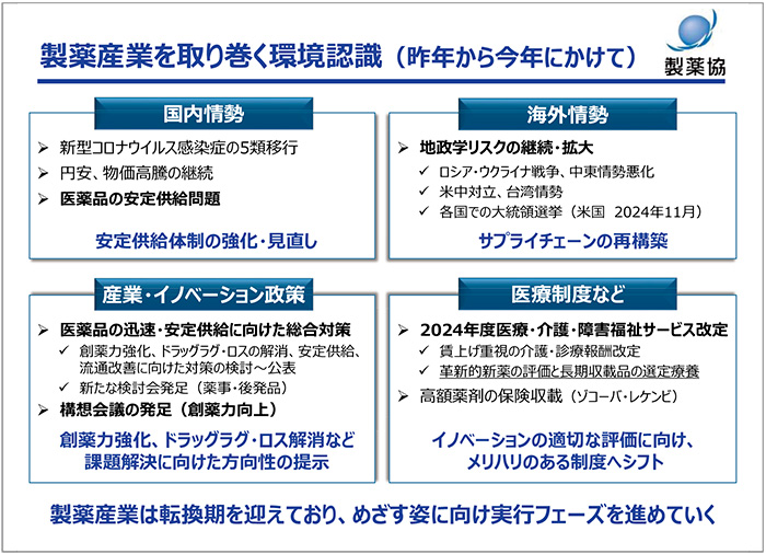 図1　製薬産業を取り巻く環境認識（昨年から今年にかけて）