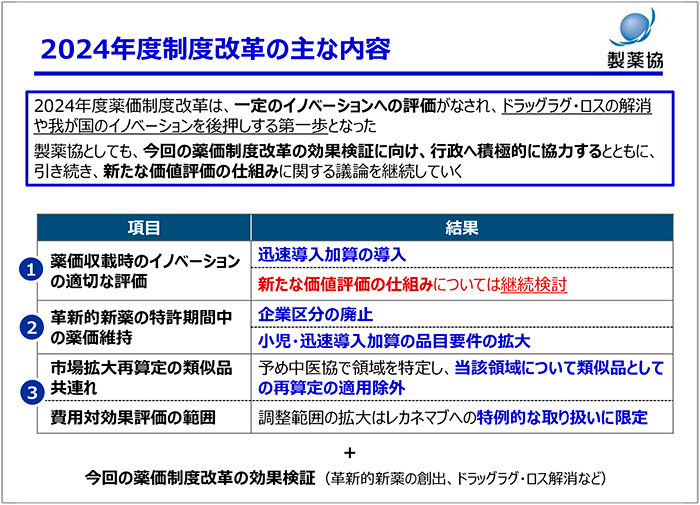 図2　2024年度制度改革の主な内容