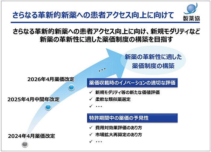 図3　さらなる革新的新薬への患者アクセス向上に向けて