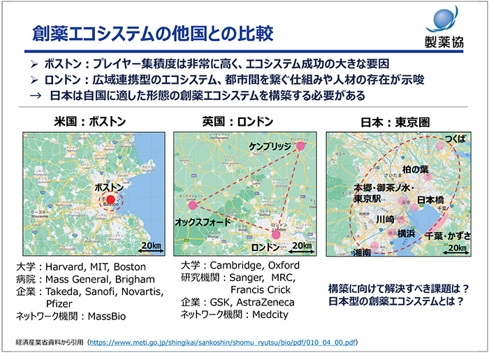 図4　創薬エコシステムの他国との比較