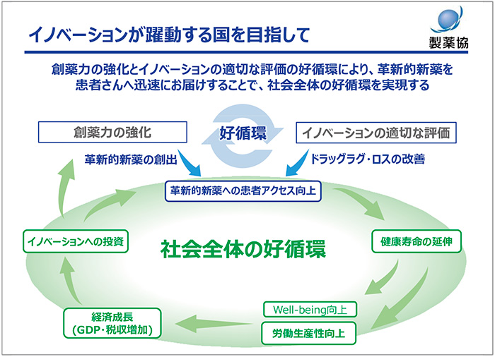 図6　イノベーションが躍動する国を目指して