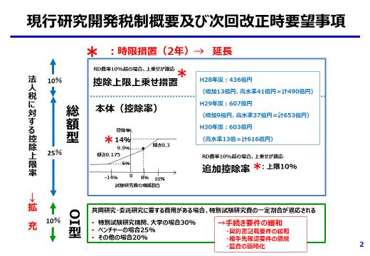 別添1-2