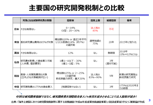 別添1-3