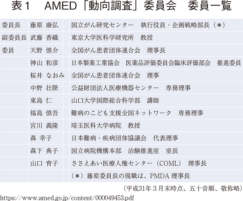 表1 AMED「動向調査」委員会 委員一覧