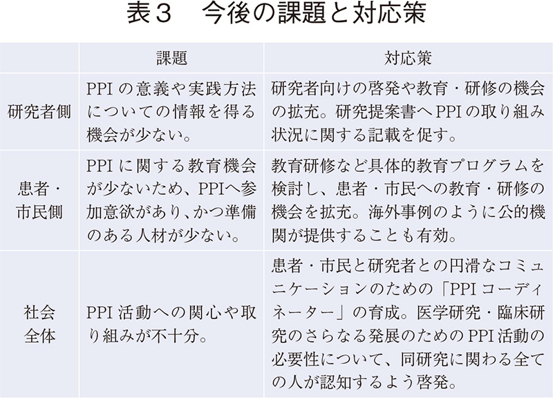 表3 今後の課題と対応策