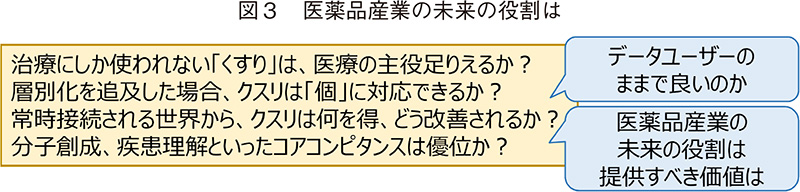 図3 医薬品産業の未来の役割は