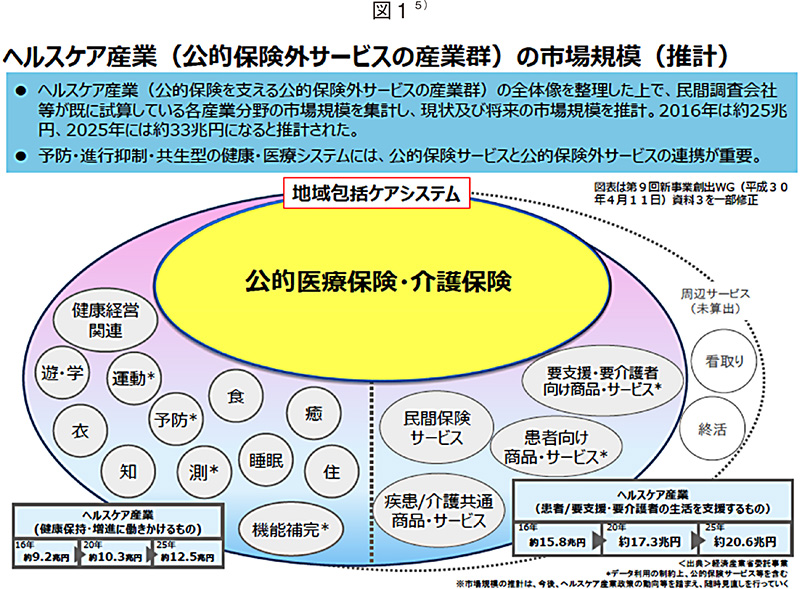 図1