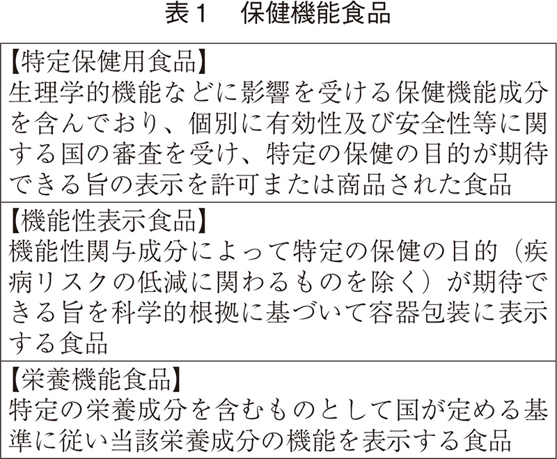 表1 保健機能食品