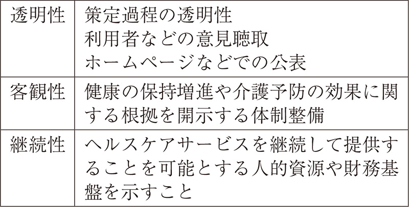 透明性、客観性、継続性