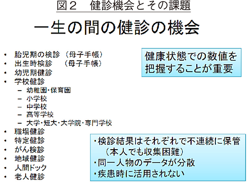 図2 健診機会とその課題