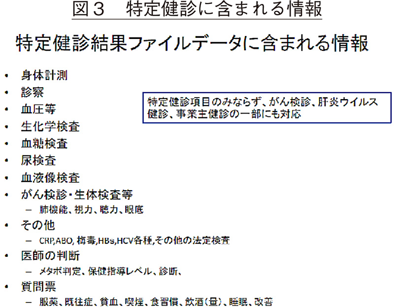 図3 特定健診に含まれる情報