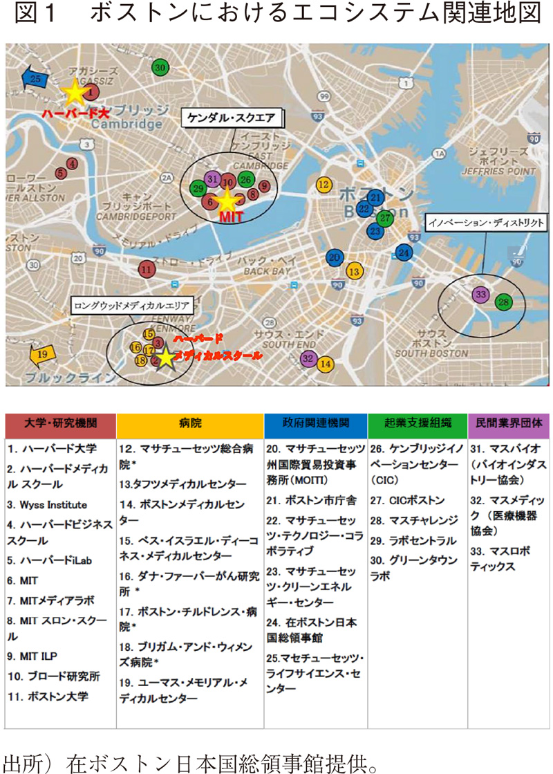 図1 ボストンにおけるエコシステム関連地図