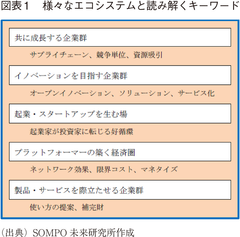 図表1 様々なエコシステムと読み解くキーワード