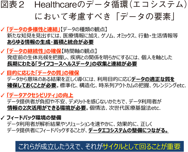 図表2 Healthcareのデータ循環（エコシステム）において考慮すべき「データの要素」