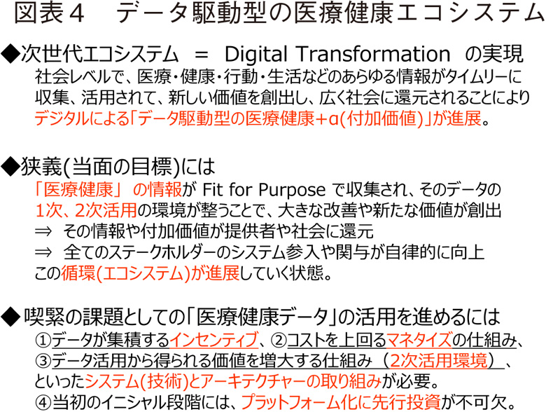 図表4 データ駆動型の医療健康エコシステム