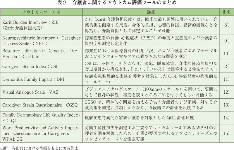 表2 介護者に関するアウトカム評価ツールのまとめ