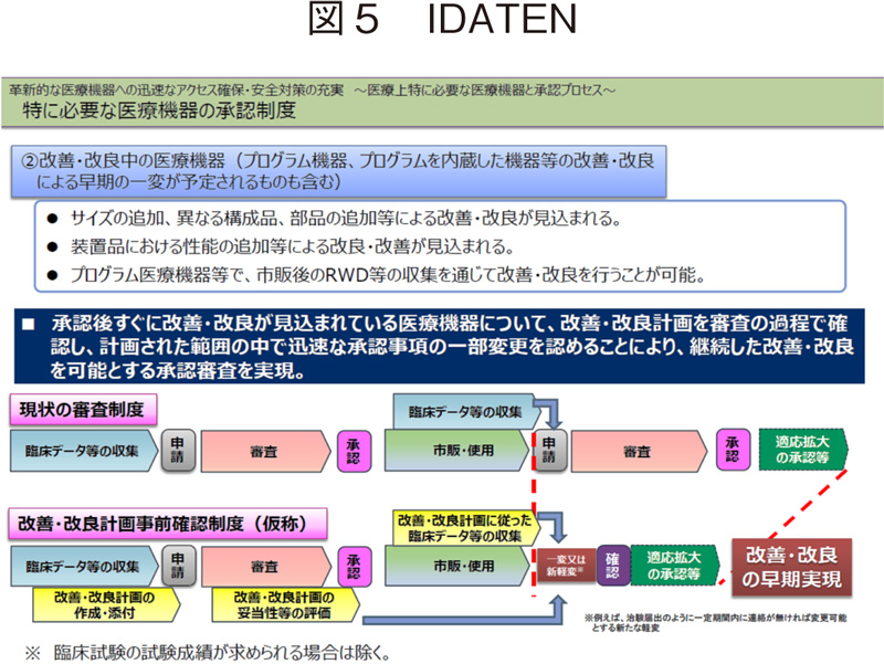 図5 IDATEN