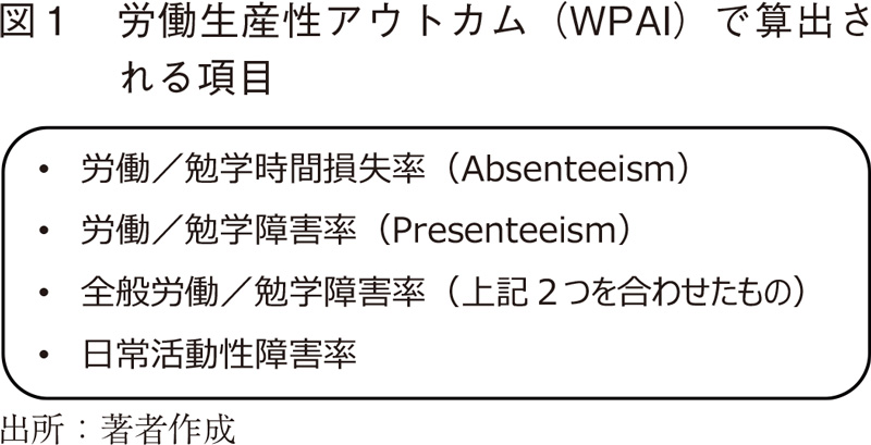 図1 労働生産性アウトカム(WPAI)で算出される項目
