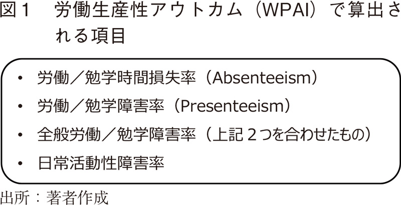 図1 労働生産性アウトカム（WPAI）で算出される項目