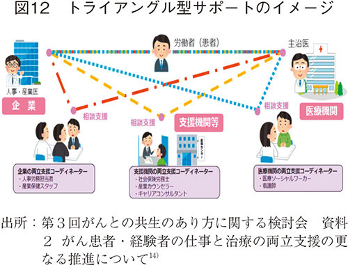 図12 トライアングル型サポートのイメージ