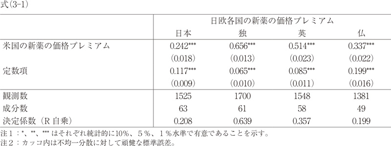 補論2 推定結果の詳細 式(3-1)