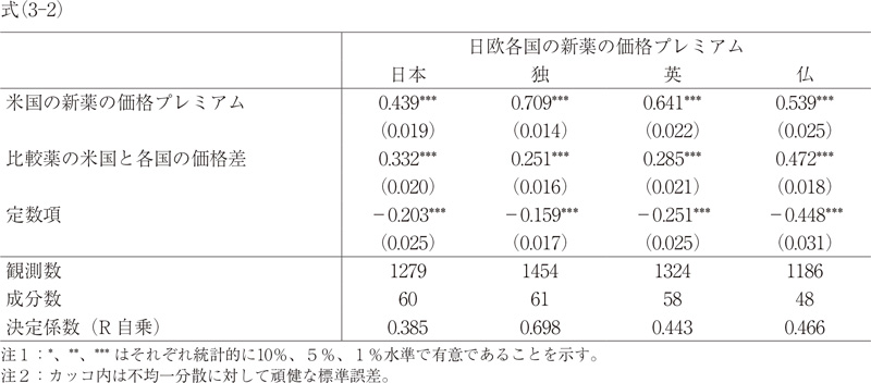 補論2 推定結果の詳細 式（3-2）