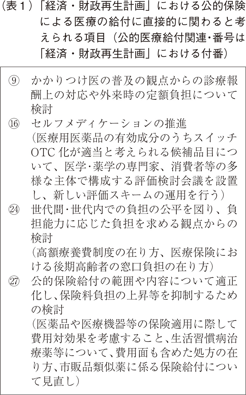 (表1)「経済・財政再生計画」における公的保険による医療の給付に直接的に関わると考えられる項目(公的医療給付関連・番号は「経済・財政再生計画」における付番)