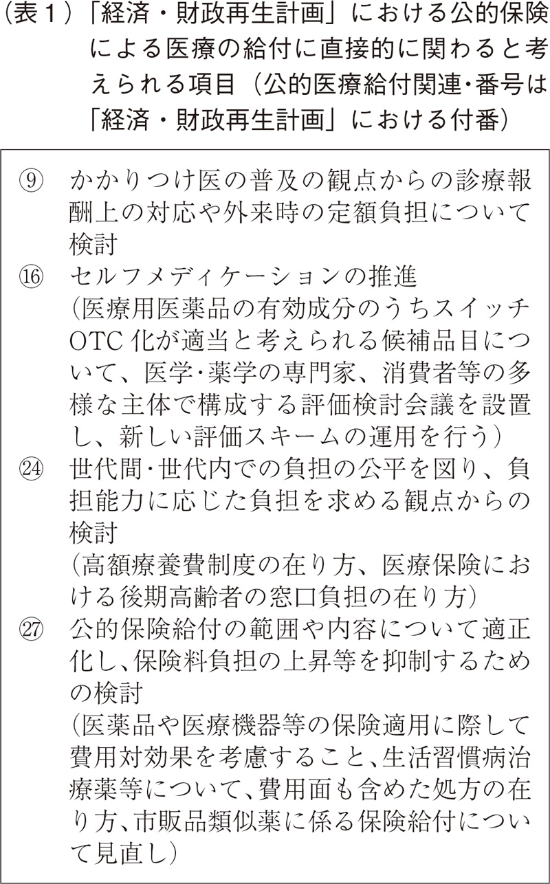 （表1）「経済・財政再生計画」における公的保険による医療の給付に直接的に関わると考えられる項目（公的医療給付関連・番号は「経済・財政再生計画」における付番）