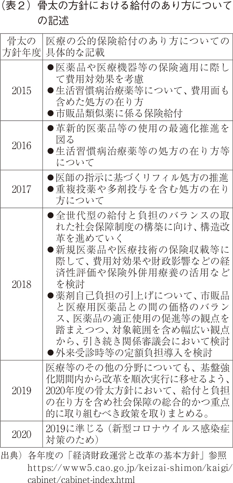 (表2)骨太の方針における給付のあり方についての記述
