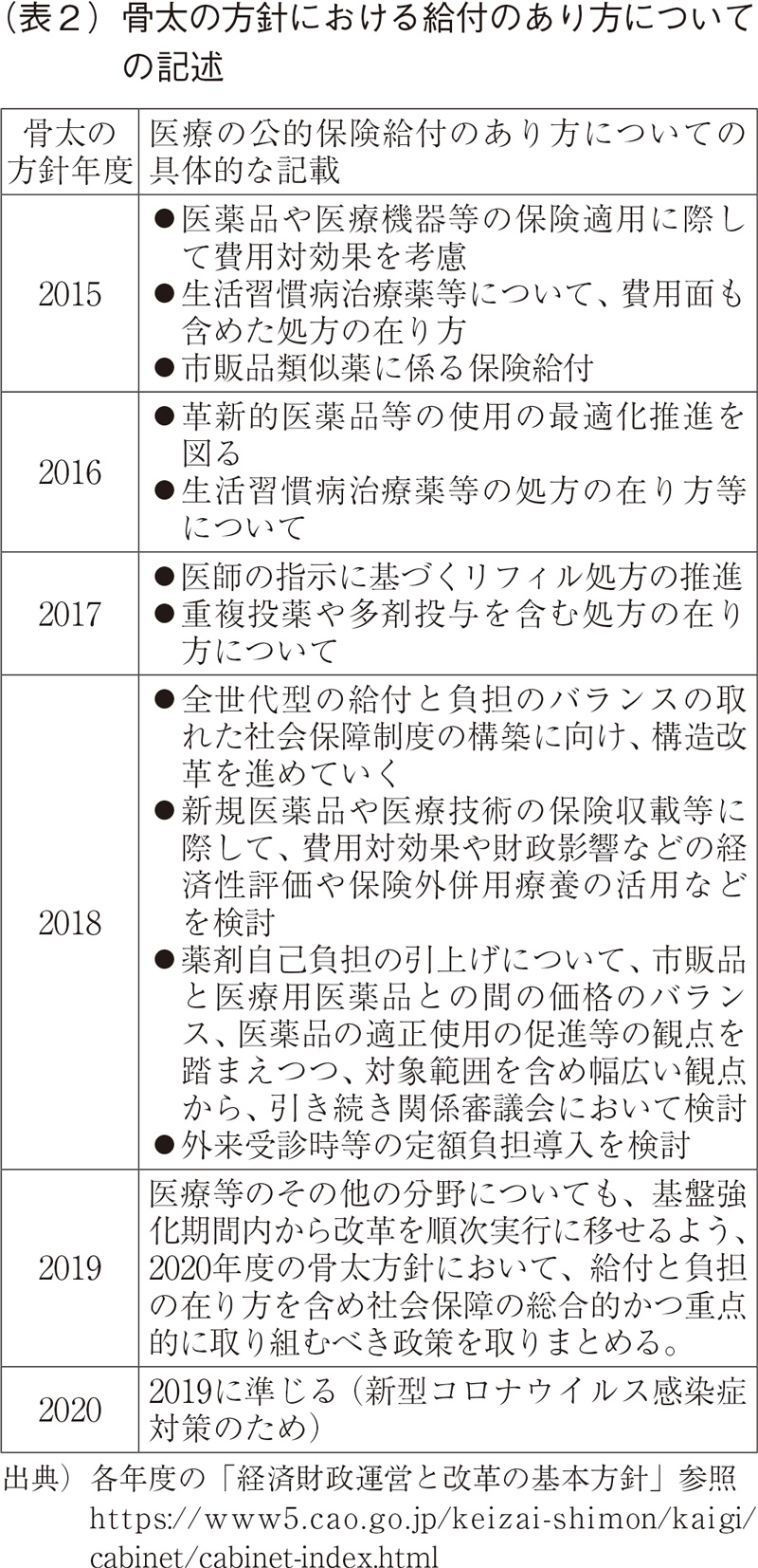 （表2）骨太の方針における給付のあり方についての記述