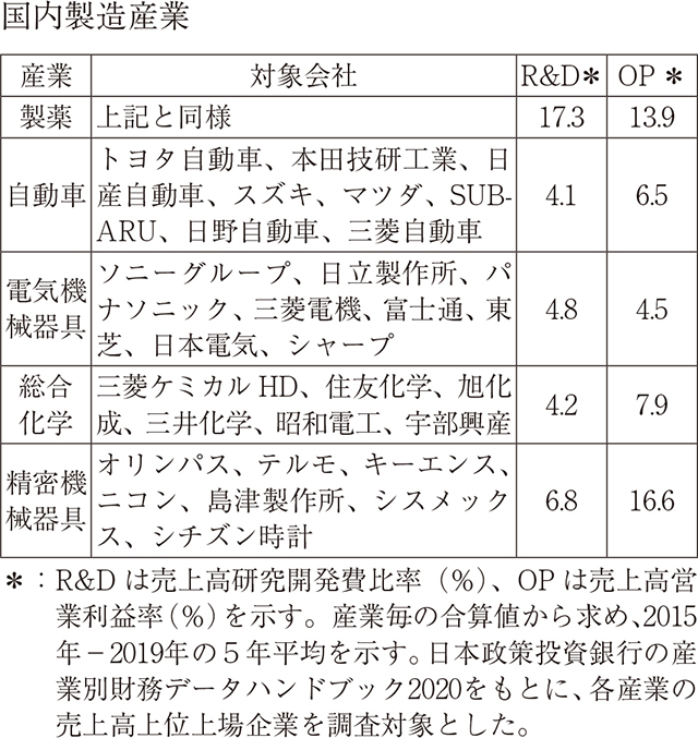 国内製造産業