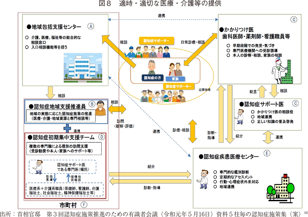 図8 適時・適切な医療・介護等の提供