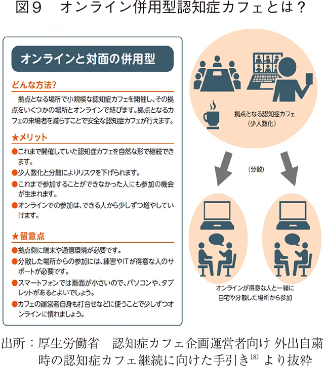 図9 オンライン併用型認知症カフェとは？
 