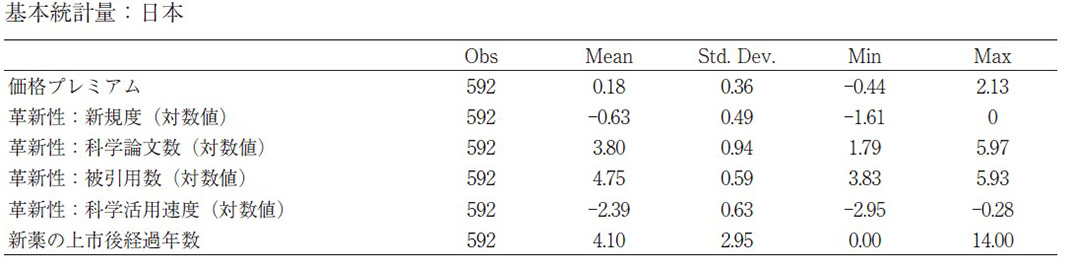 基本統計量：日本
