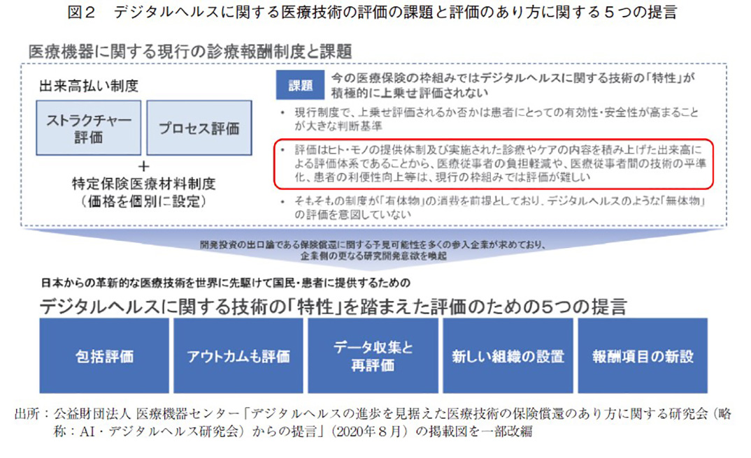 図2 デジタルヘルスに関する医療技術の評価の課題と評価のあり方に関する5つの提言