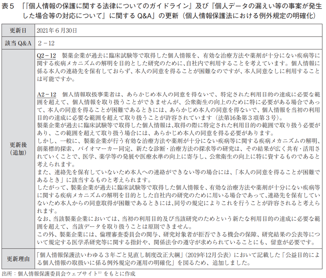 表5 「『個人情報の保護に関する法律についてのガイドライン』及び『個人データの漏えい等の事案が発生した場合等の対応について』に関する Q&A」の更新（個人情報保護法における例外規定の明確化）