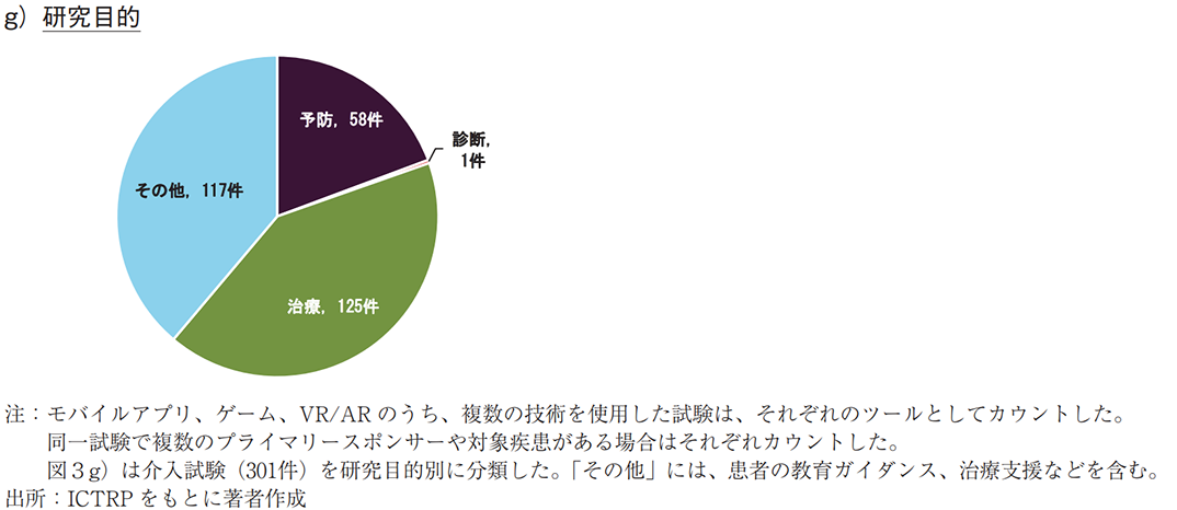 g）研究目的