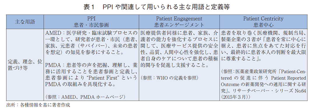 表1 PPIや関連して用いられる主な用語と定義等