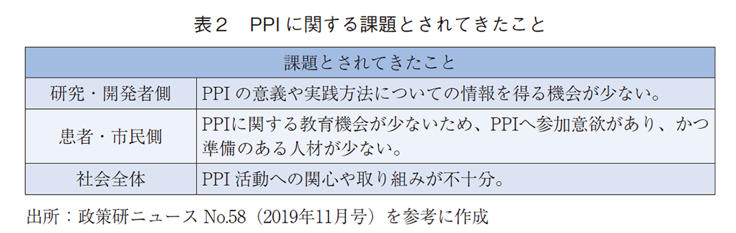 表2 PPIに関する課題とされてきたこと