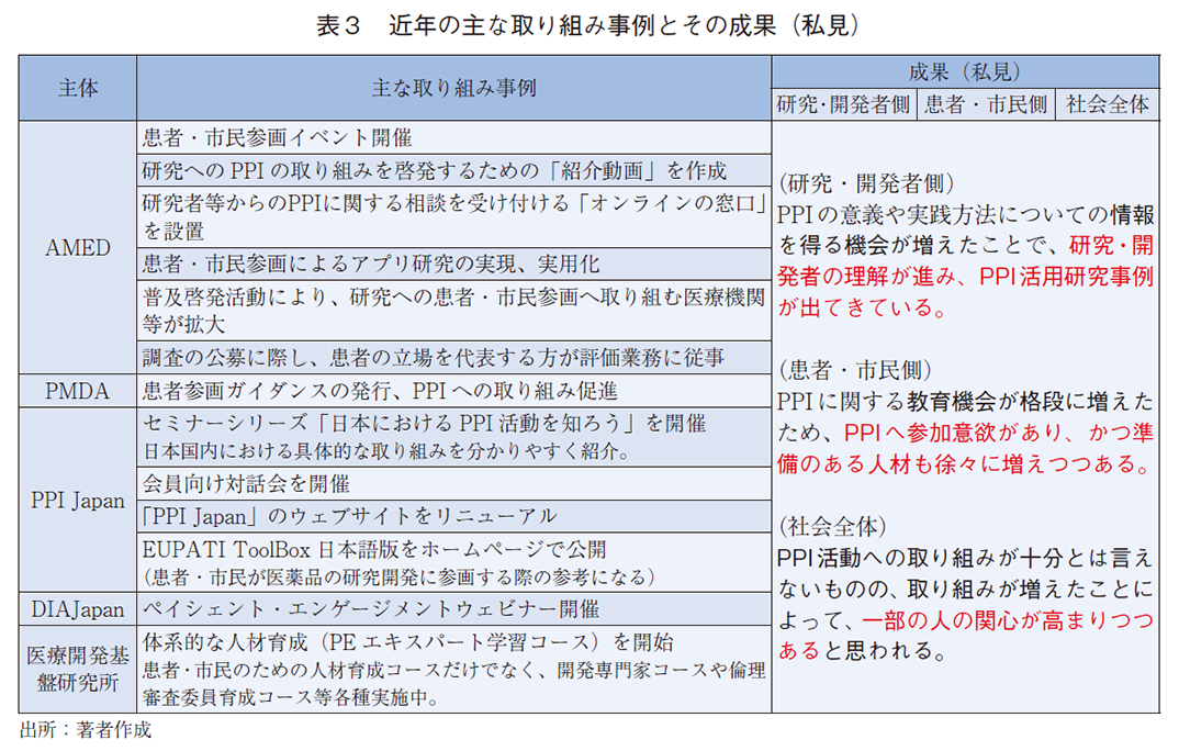 表3 近年の主な取り組み事例とその成果（私見）