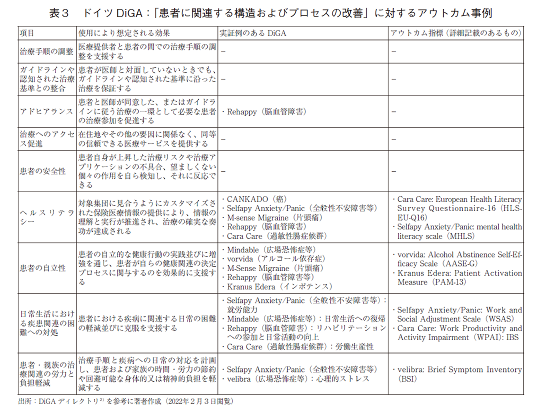 表3 ドイツDiGA：「患者に関連する構造およびプロセスの改善」に対するアウトカム事例